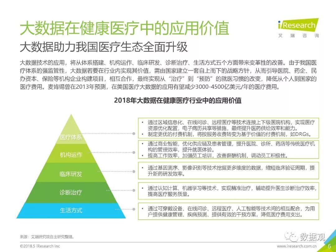 《2018年中國健康醫(yī)療大數(shù)據(jù)行業(yè)報(bào)告》發(fā)布