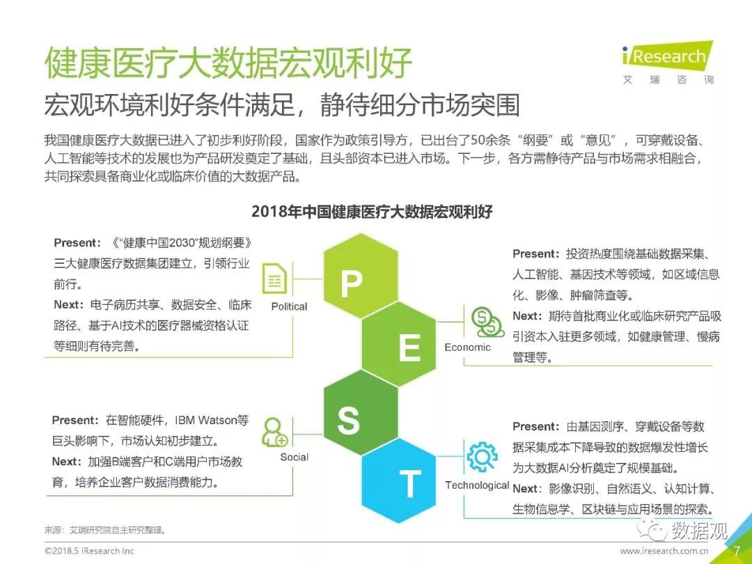 《2018年中國健康醫(yī)療大數(shù)據(jù)行業(yè)報(bào)告》發(fā)布