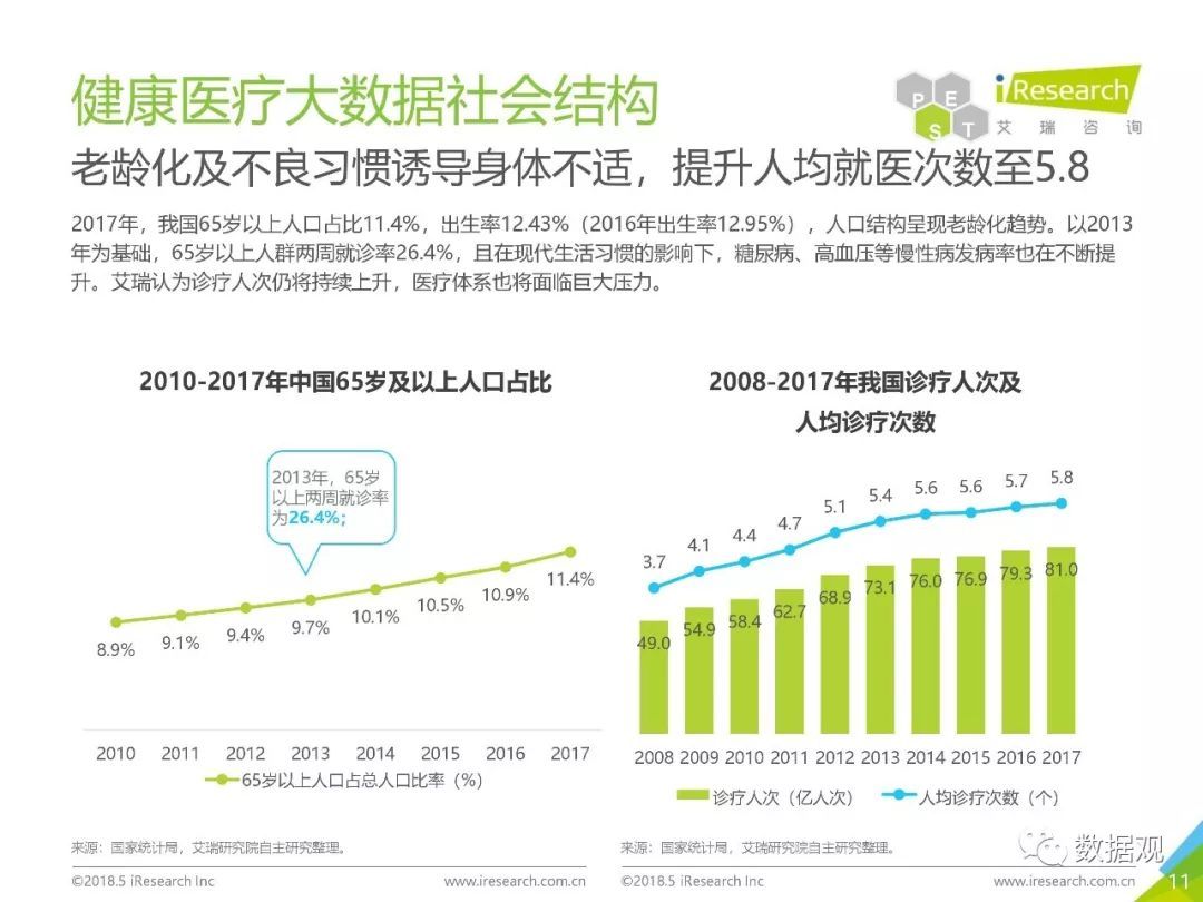 《2018年中國健康醫(yī)療大數(shù)據(jù)行業(yè)報(bào)告》發(fā)布