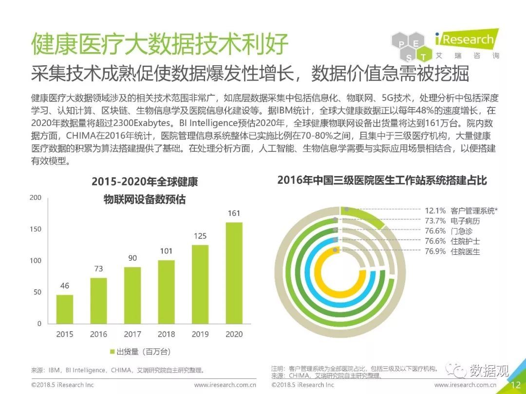 《2018年中國健康醫(yī)療大數(shù)據(jù)行業(yè)報(bào)告》發(fā)布