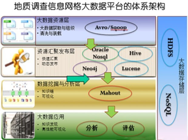 中國(guó)首個(gè)地質(zhì)大數(shù)據(jù)平臺(tái)在西藏試運(yùn)行