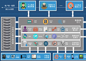 “數(shù)據(jù)鐵籠”項目背后的這家技術(shù)公司很有意思