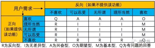 傅志華：量化用戶需求