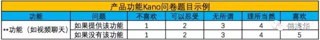 傅志華：量化用戶需求