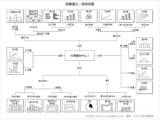 數(shù)據(jù)可視化：你想知道的經(jīng)典圖表全在這