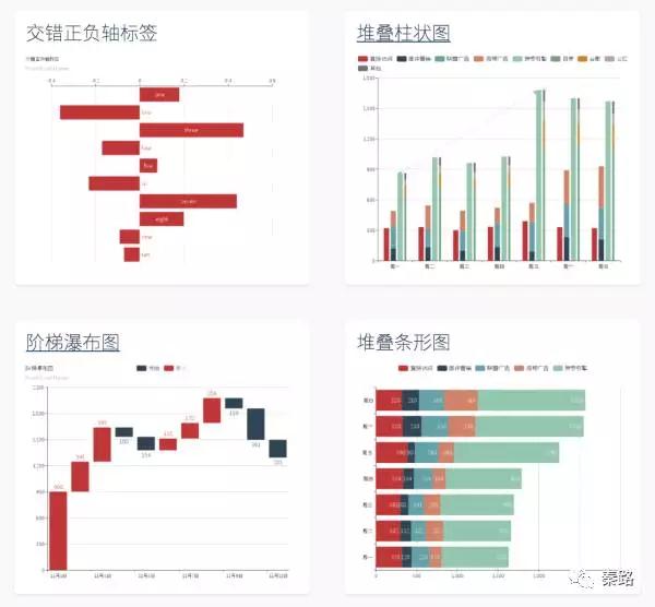 數(shù)據(jù)可視化：你想知道的經(jīng)典圖表全在這