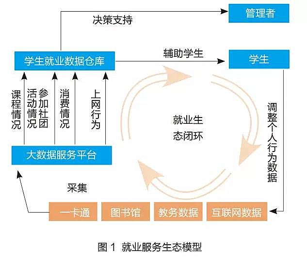 就業(yè)大數(shù)據(jù)框架體系構(gòu)建：大數(shù)據(jù)讓就業(yè)有跡可循