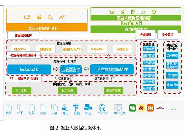 就業(yè)大數(shù)據(jù)框架體系構(gòu)建：大數(shù)據(jù)讓就業(yè)有跡可循