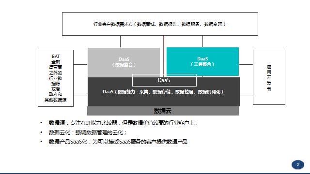 張涵誠：2017大數(shù)據(jù)發(fā)展趨勢預(yù)測