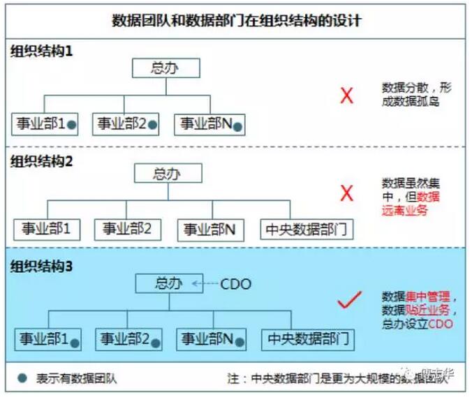 傅志華：企業(yè)實施大數(shù)據(jù)的五大關(guān)鍵（更新版）