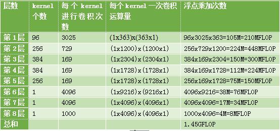 騰訊云FPGA聯(lián)合團(tuán)隊(duì)：國(guó)內(nèi)首款FPGA云服務(wù)器的深度學(xué)習(xí)算法