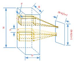 騰訊云FPGA聯(lián)合團(tuán)隊(duì)：國(guó)內(nèi)首款FPGA云服務(wù)器的深度學(xué)習(xí)算法