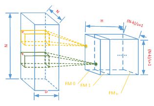 騰訊云FPGA聯(lián)合團(tuán)隊(duì)：國(guó)內(nèi)首款FPGA云服務(wù)器的深度學(xué)習(xí)算法