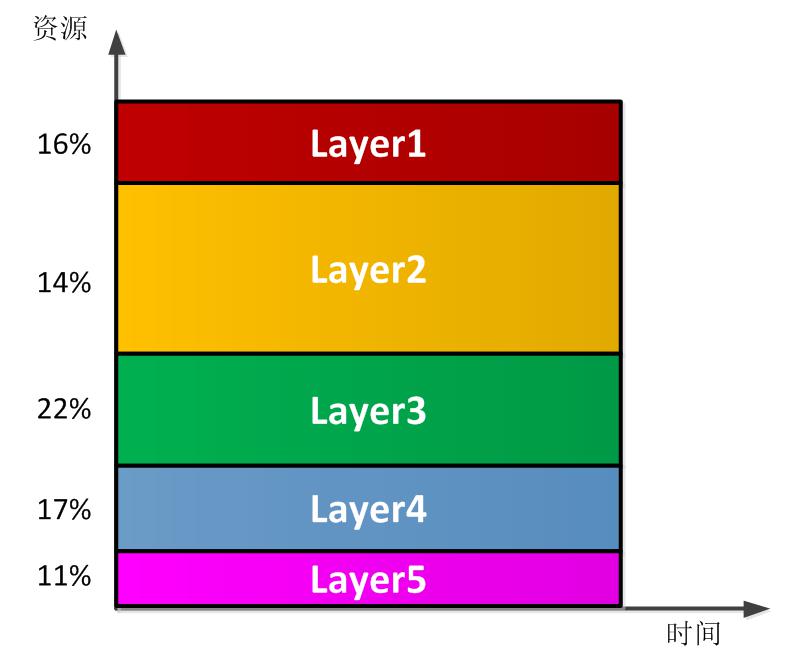 騰訊云FPGA聯(lián)合團(tuán)隊(duì)：國(guó)內(nèi)首款FPGA云服務(wù)器的深度學(xué)習(xí)算法