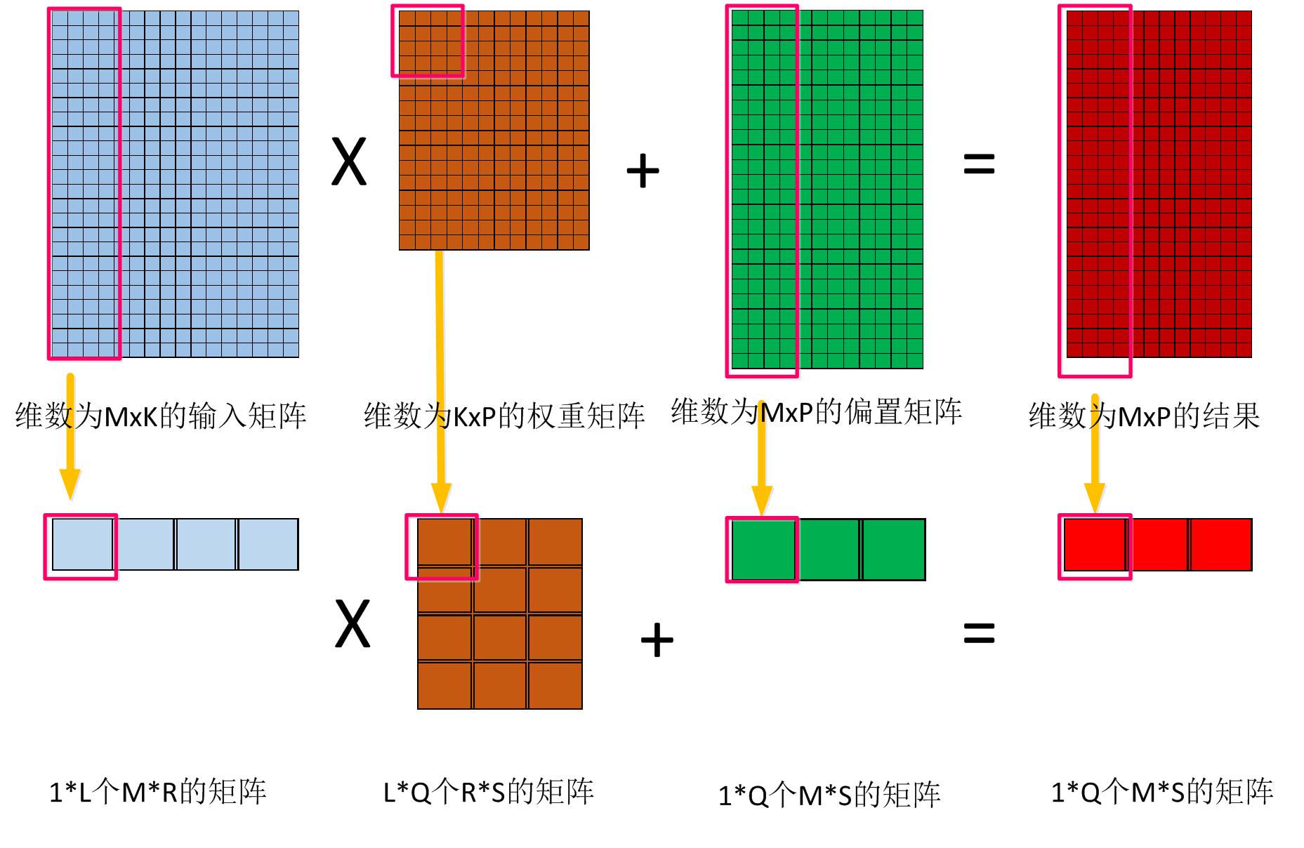 騰訊云FPGA聯(lián)合團(tuán)隊(duì)：國(guó)內(nèi)首款FPGA云服務(wù)器的深度學(xué)習(xí)算法