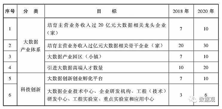 廣州市印發(fā)《關(guān)于促進(jìn)大數(shù)據(jù)發(fā)展的實(shí)施意見(jiàn)》（全文）