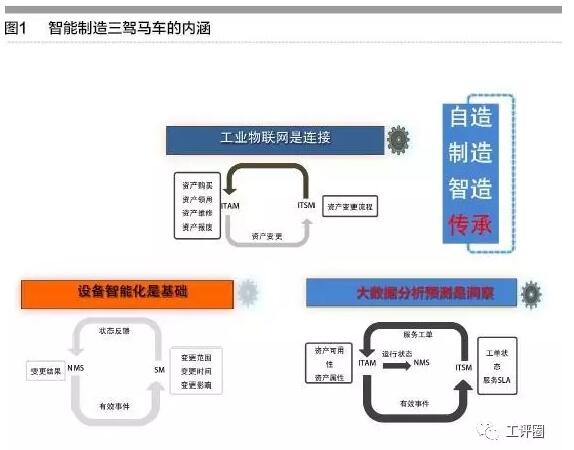 張禮立：工業(yè)制造中的大數(shù)據(jù)分析