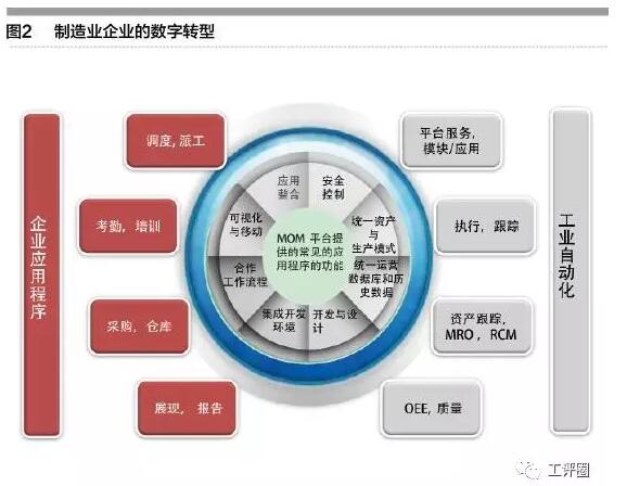 張禮立：工業(yè)制造中的大數(shù)據(jù)分析