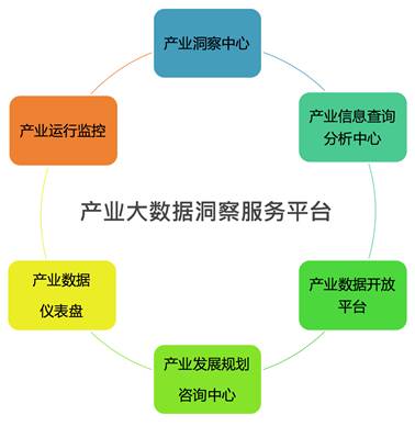 曹曉兵：軟通動力大數(shù)據(jù)創(chuàng)新實踐