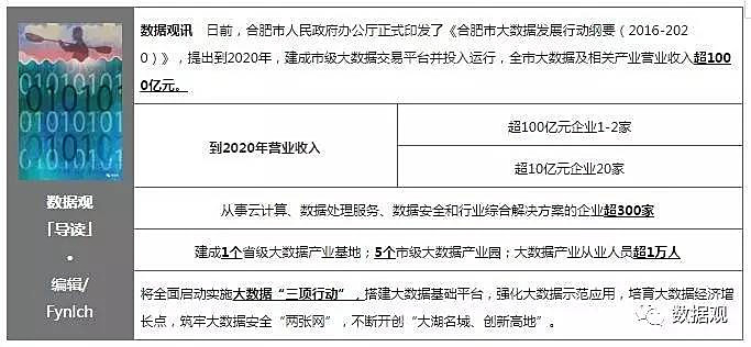 《合肥市大數(shù)據(jù)發(fā)展行動(dòng)綱要（2016-2020）》（全文）