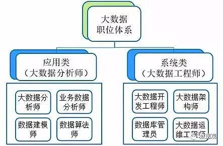 純干貨丨大數(shù)據(jù)職位體系梳理（應用類·系統(tǒng)類）