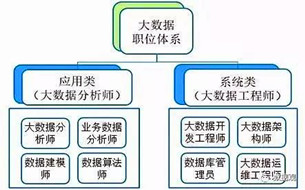 純干貨丨大數(shù)據(jù)職位體系梳理（應(yīng)用類·系統(tǒng)類）