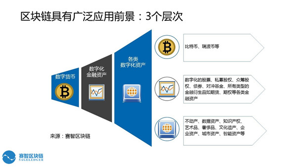 賽智區(qū)塊鏈趙剛：區(qū)塊鏈在企業(yè)級的應(yīng)用（附PPT）