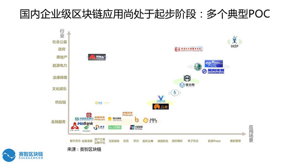 賽智區(qū)塊鏈趙剛：區(qū)塊鏈在企業(yè)級的應(yīng)用（附PPT）