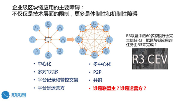 賽智區(qū)塊鏈趙剛：區(qū)塊鏈在企業(yè)級的應(yīng)用（附PPT）