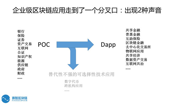 賽智區(qū)塊鏈趙剛：區(qū)塊鏈在企業(yè)級的應(yīng)用（附PPT）