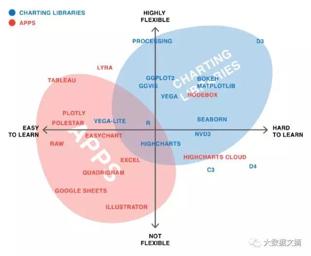 大比拼：用24種可視化工具完成同一項(xiàng)任務(wù)的心得體會(huì)