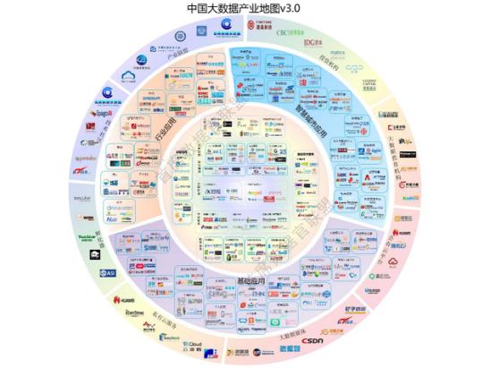 《中國大數(shù)據(jù)企業(yè)排行榜》V3.0發(fā)布