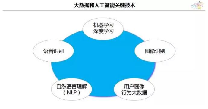 傅志華：企業(yè)實(shí)施大數(shù)據(jù)戰(zhàn)略時(shí)，有哪3個(gè)大坑？