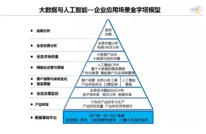 傅志華：企業(yè)實(shí)施大數(shù)據(jù)戰(zhàn)略時(shí)，有哪3個(gè)大坑？