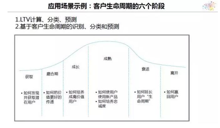 傅志華：企業(yè)實(shí)施大數(shù)據(jù)戰(zhàn)略時(shí)，有哪3個(gè)大坑？