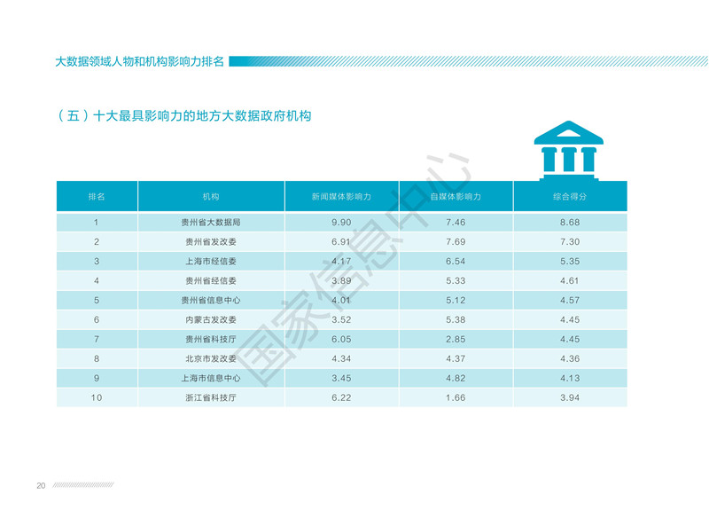 2017中國大數(shù)據(jù)發(fā)展報(bào)告（全文）