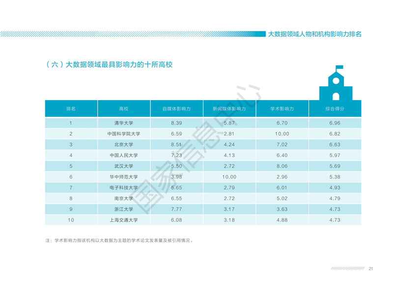 2017中國大數(shù)據(jù)發(fā)展報(bào)告（全文）