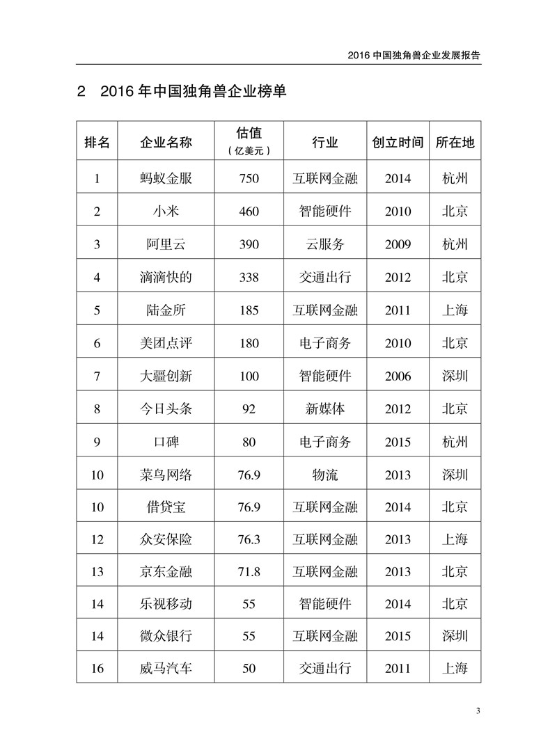 2016中國獨(dú)角獸企業(yè)發(fā)展報(bào)告（附下載）