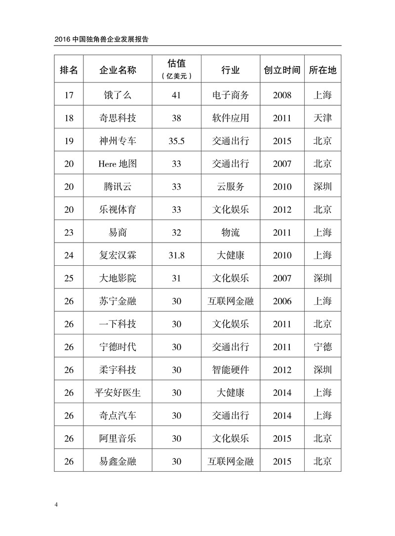 2016中國獨(dú)角獸企業(yè)發(fā)展報(bào)告（附下載）