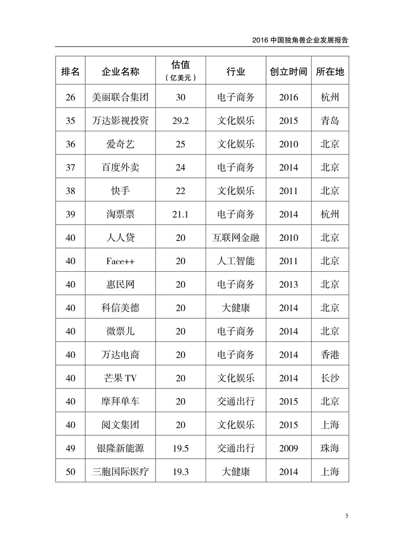 2016中國獨(dú)角獸企業(yè)發(fā)展報(bào)告（附下載）