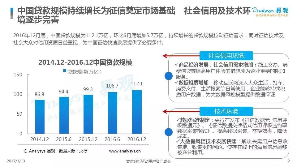 中國(guó)征信市場(chǎng)年度綜合分析2017（附下載）