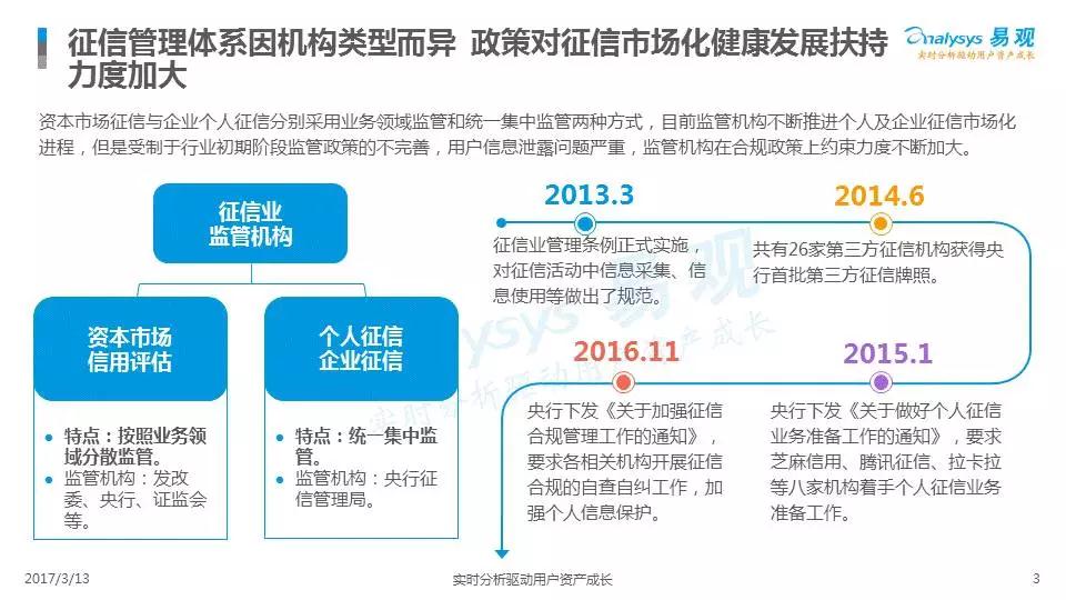 中國(guó)征信市場(chǎng)年度綜合分析2017（附下載）