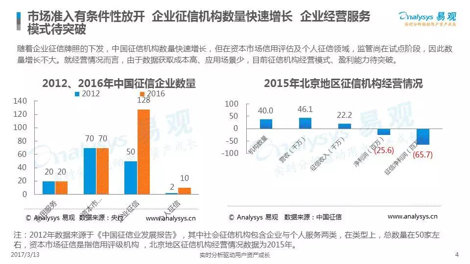 中國(guó)征信市場(chǎng)年度綜合分析2017（附下載）