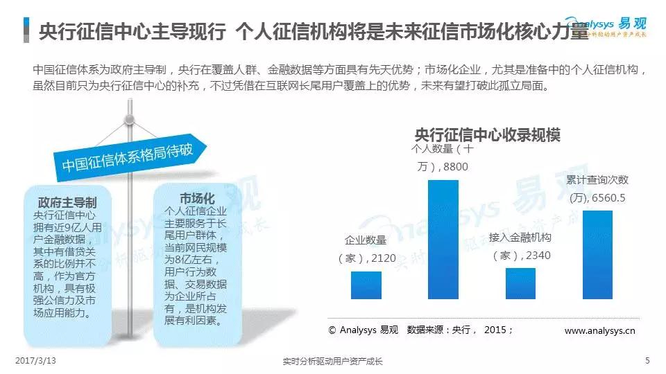 中國(guó)征信市場(chǎng)年度綜合分析2017（附下載）