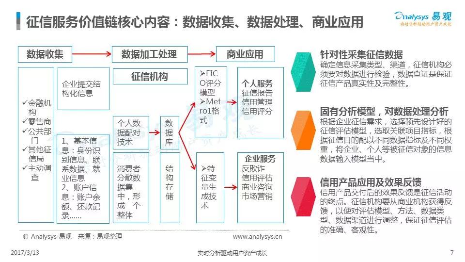 中國(guó)征信市場(chǎng)年度綜合分析2017（附下載）