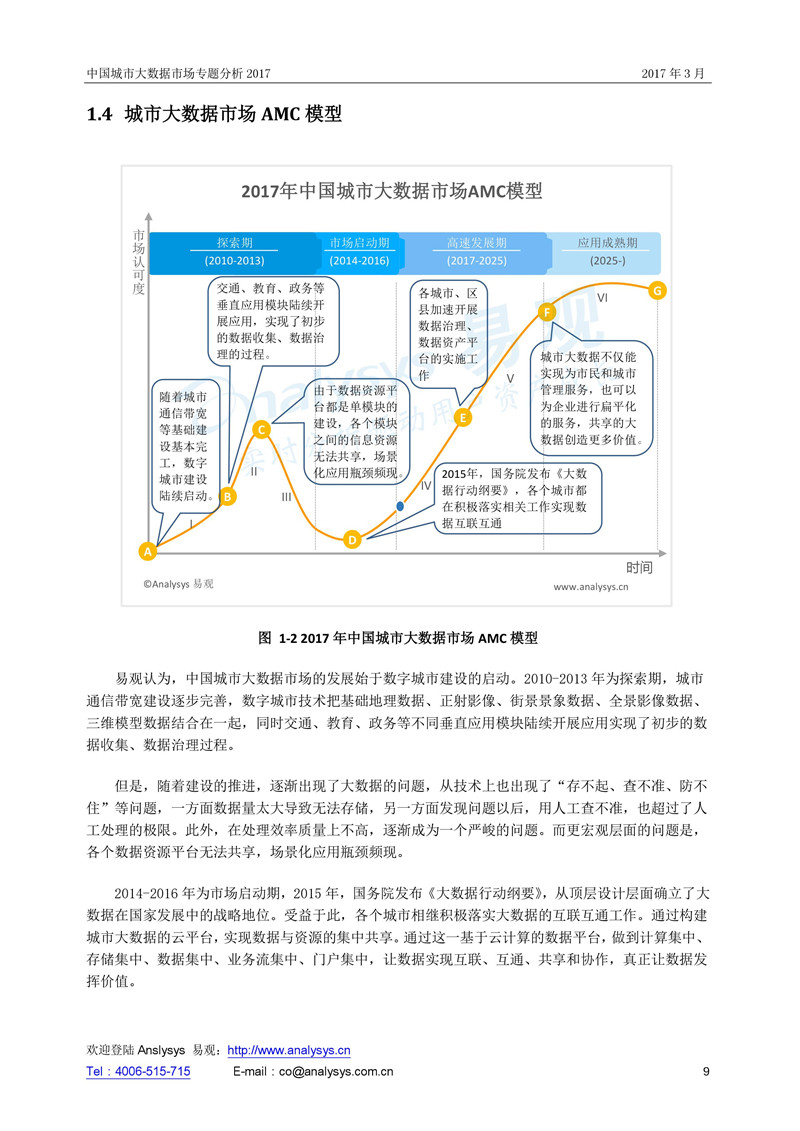 中國城市大數(shù)據(jù)市場專題分析（全文）