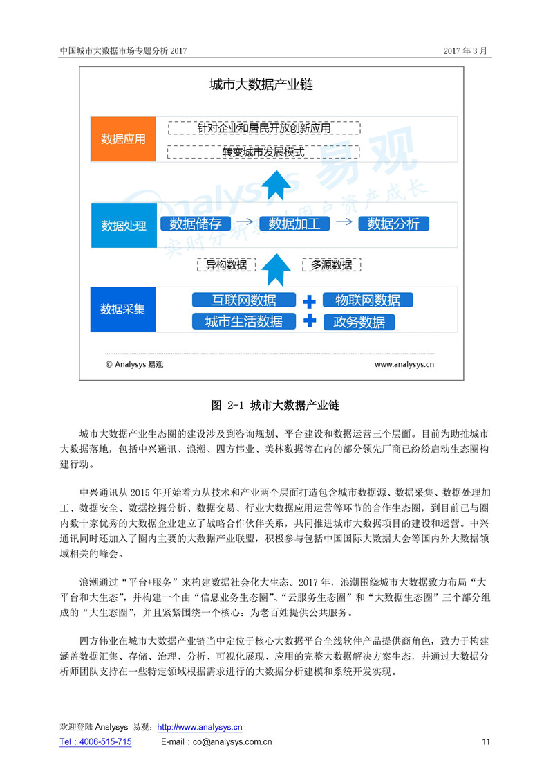 中國城市大數(shù)據(jù)市場專題分析（全文）