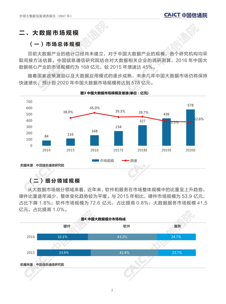 中國大數(shù)據(jù)發(fā)展調(diào)查報告（2017年）