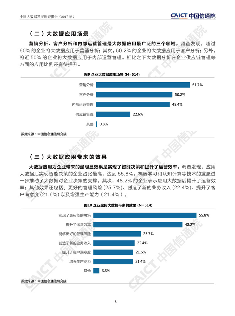 中國大數(shù)據(jù)發(fā)展調(diào)查報告（2017年）