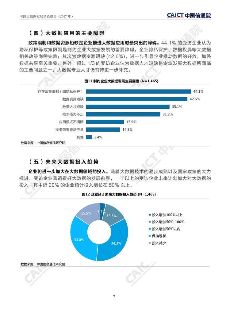 中國大數(shù)據(jù)發(fā)展調(diào)查報告（2017年）